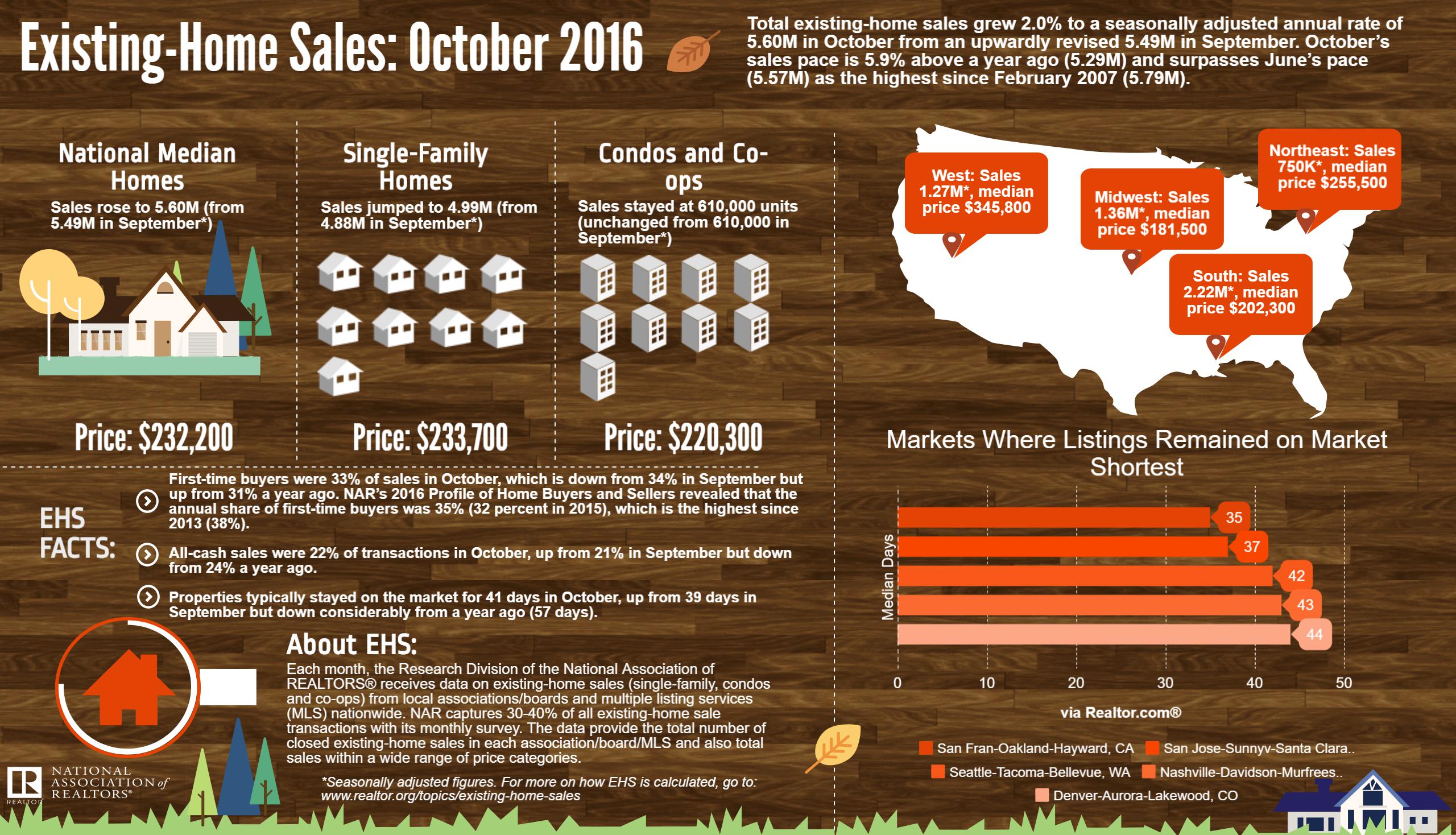 october-ehs-infographic-1